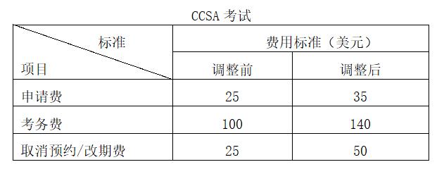 PCIA/CCSAԇCIA/CCSA/CRMAzMØ˜{Ĺ