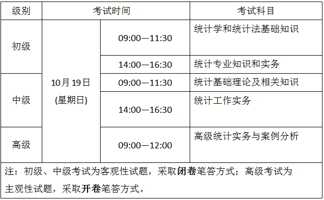 寧夏2025年統計師考試報名和考試時間安排