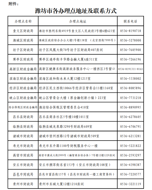 濰坊市2025初級會計證書各辦理點地址及聯系方式